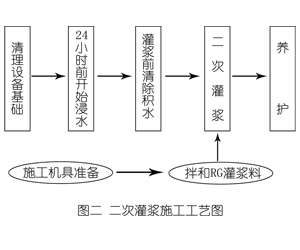 横山灌浆料施工工艺—文字完整版