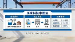 横山本地工厂讲解：说一遍公路压浆料和铁路压浆料的区别