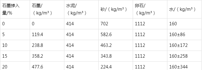 横山防静电水泥砂浆怎么做(附配比及施工方法)